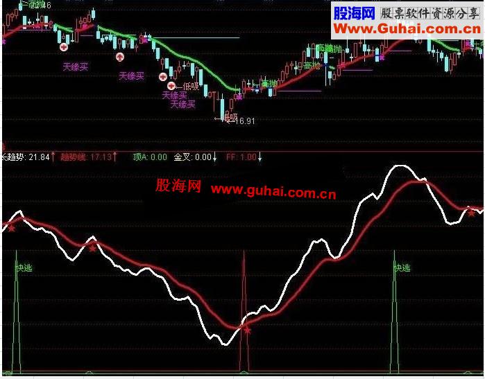 通达信到顶快逃波段利器