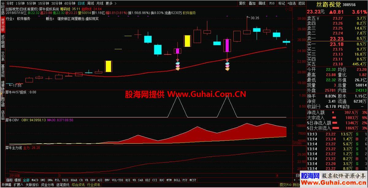 通达信犀牛捉妖系统公式组，犀牛OBV 犀牛分时买卖 犀牛牛一 犀牛牛二