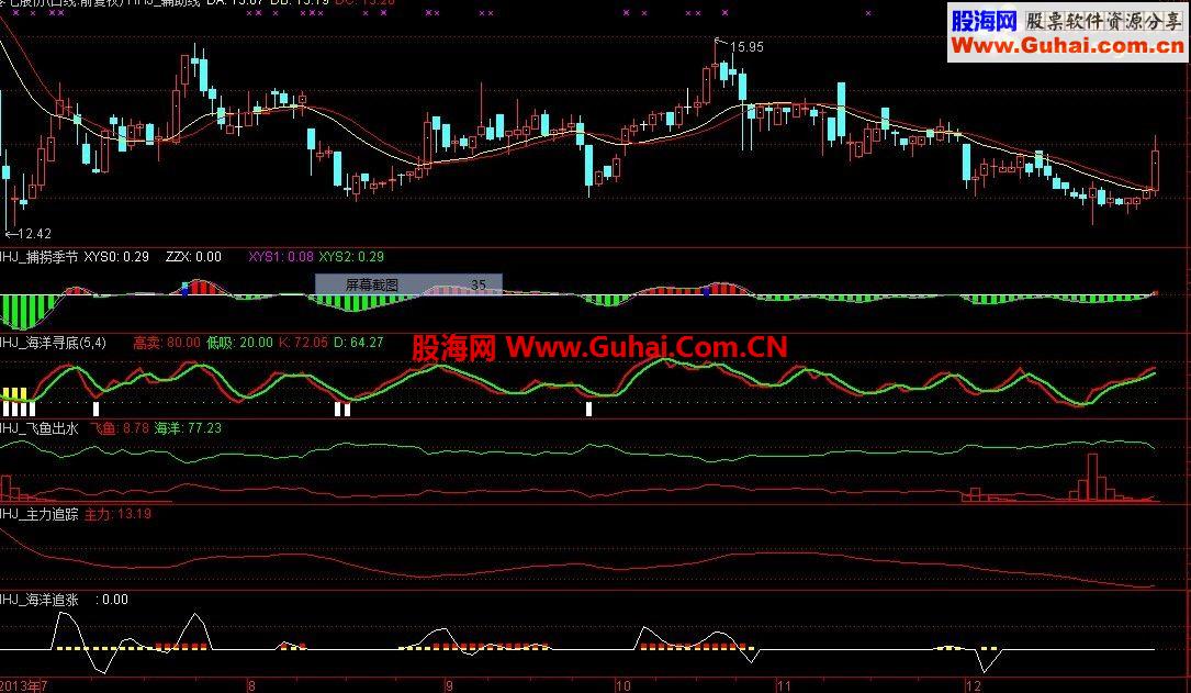 <通达信>某宝当时卖疯的经典指标【航海家】（代码+图）