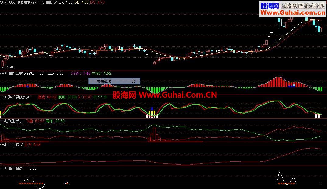 <通达信>某宝当时卖疯的经典指标【航海家】（代码+图）