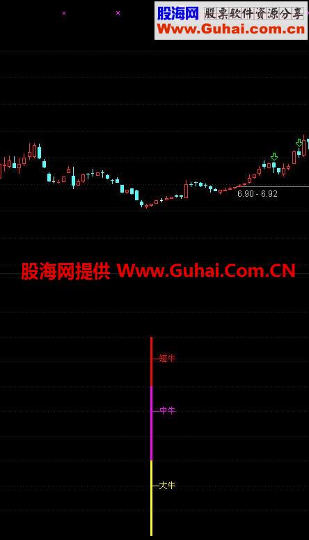 长中短牛股同出公式
