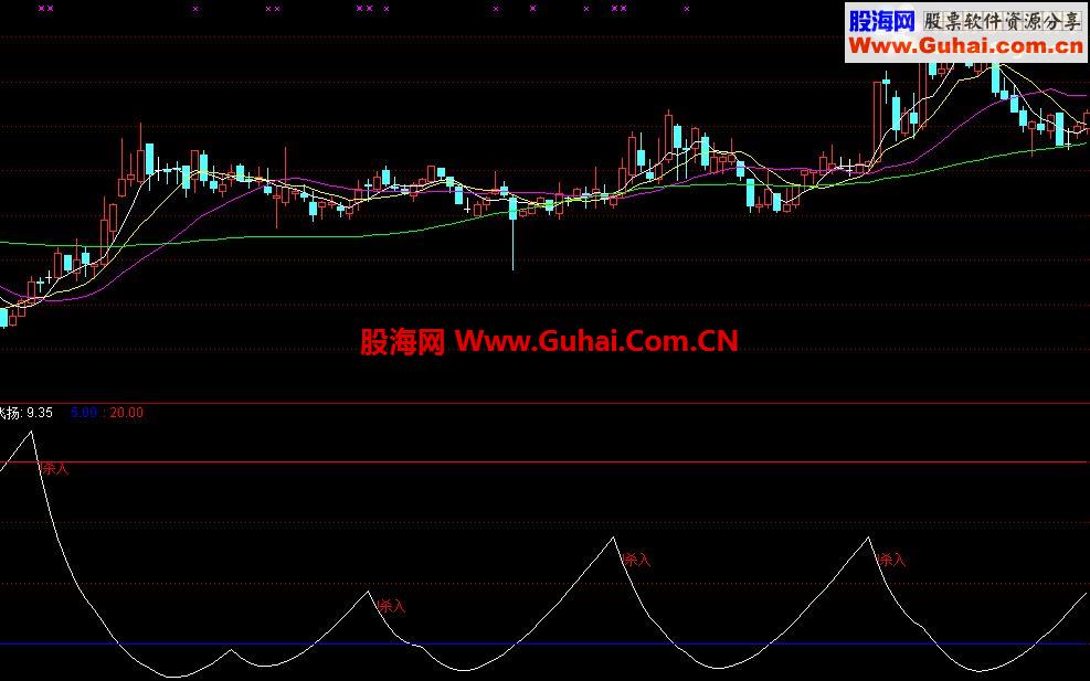 附件为“我心飞扬