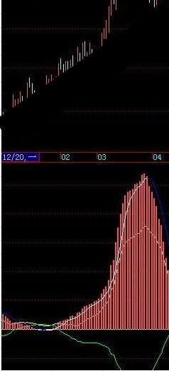 飞狐持仓比源码副图