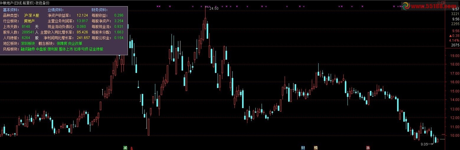 通达信基本面主图公式源码 