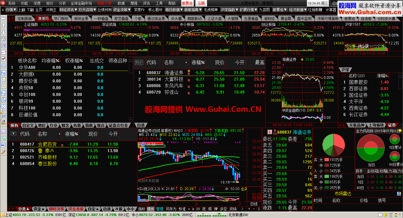 通达信金融终端TQ588H的完美补遗