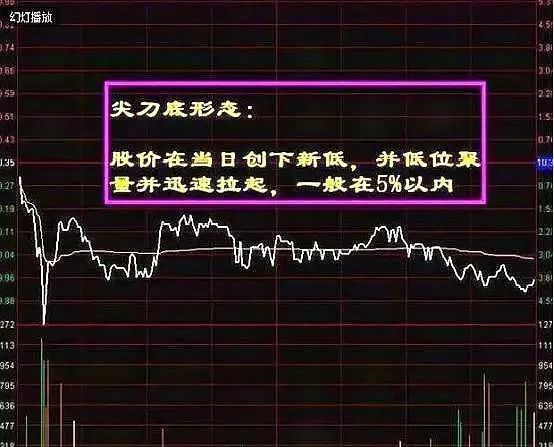 分时图早已讲清楚一切，这些信号要死记