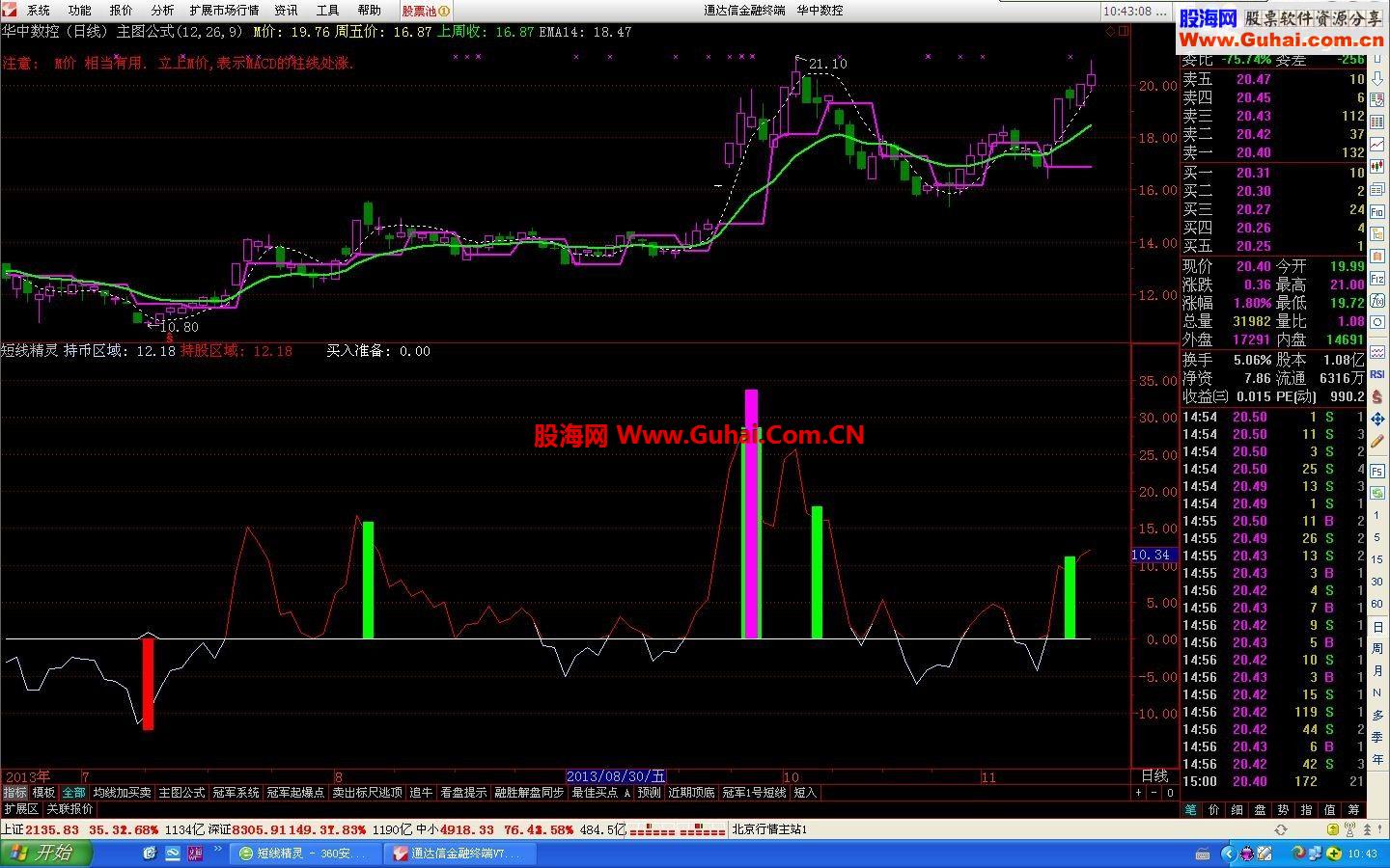 通达信副图“短线精灵”