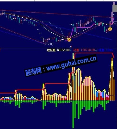 通达信活菩萨主动资金监控指标