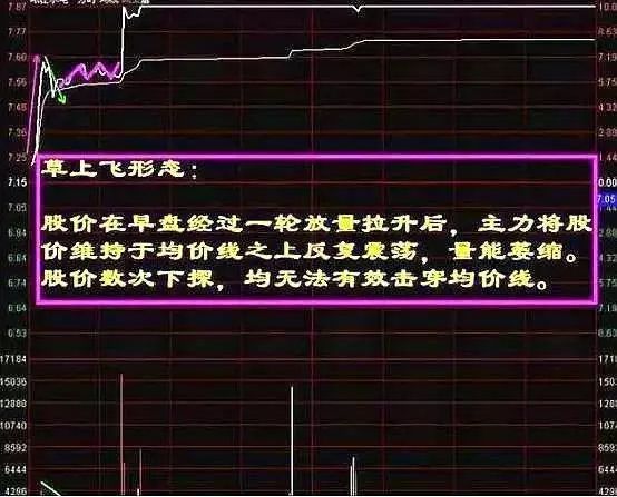 分时图早已讲清楚一切，这些信号要死记