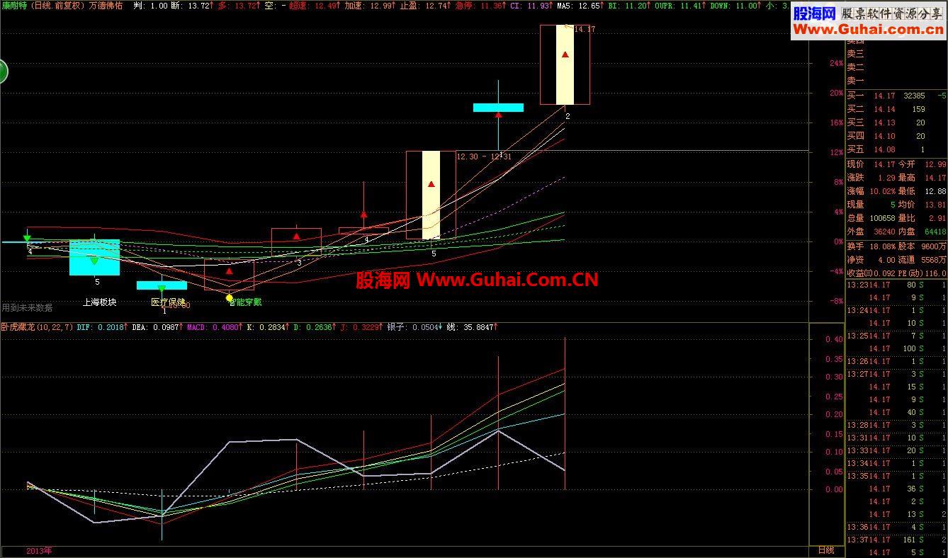 卧虎藏龙，贺新年祝大家2014投资愉快