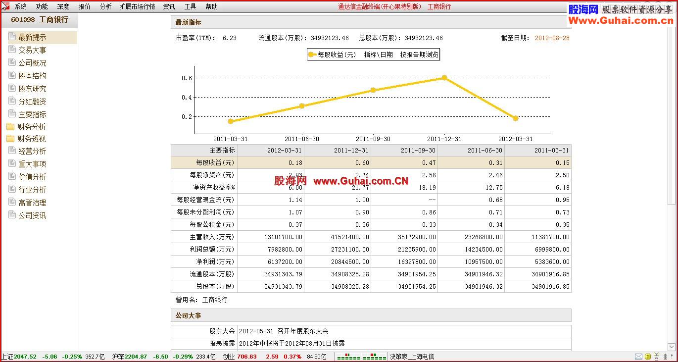 通达信金融终端(开心果破解版)V7.04【内核5.83 Build:12083114】无壳、无限制