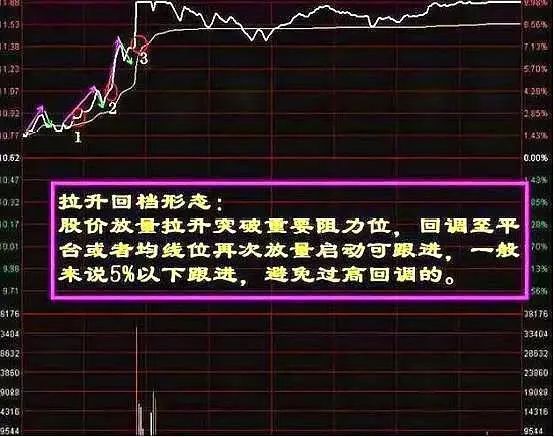 分时图早已讲清楚一切，这些信号要死记