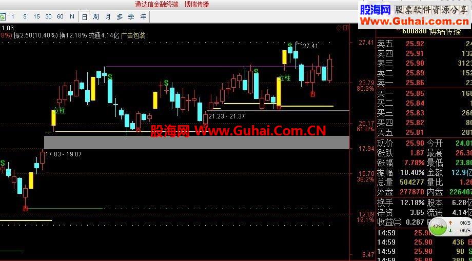 撑力阻力指标公式