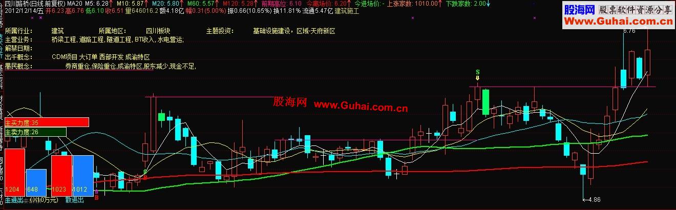 雨过天晴通达信4.07版