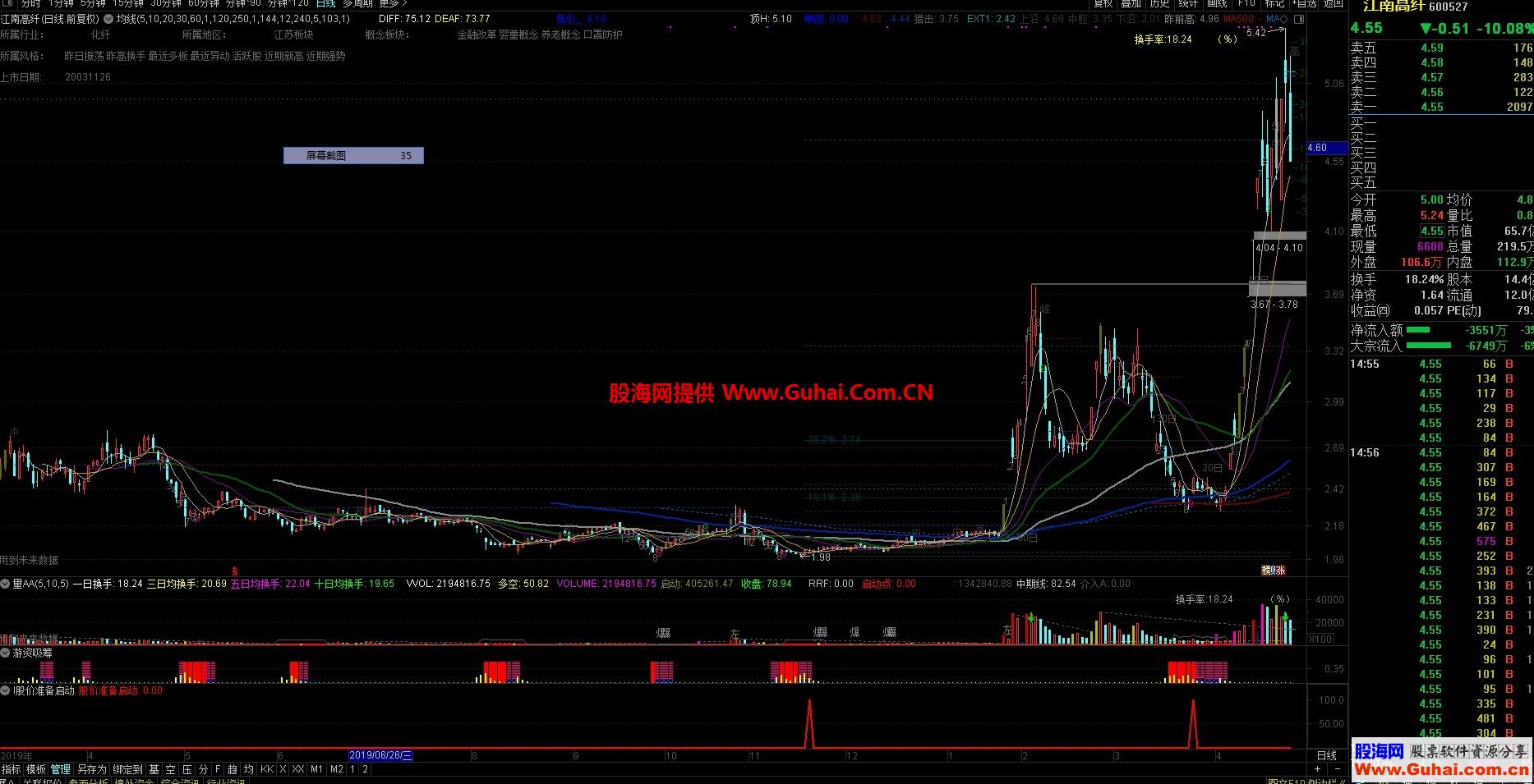 通达信股价准备启动（选股贴图副图）源码，无未来，不漂移