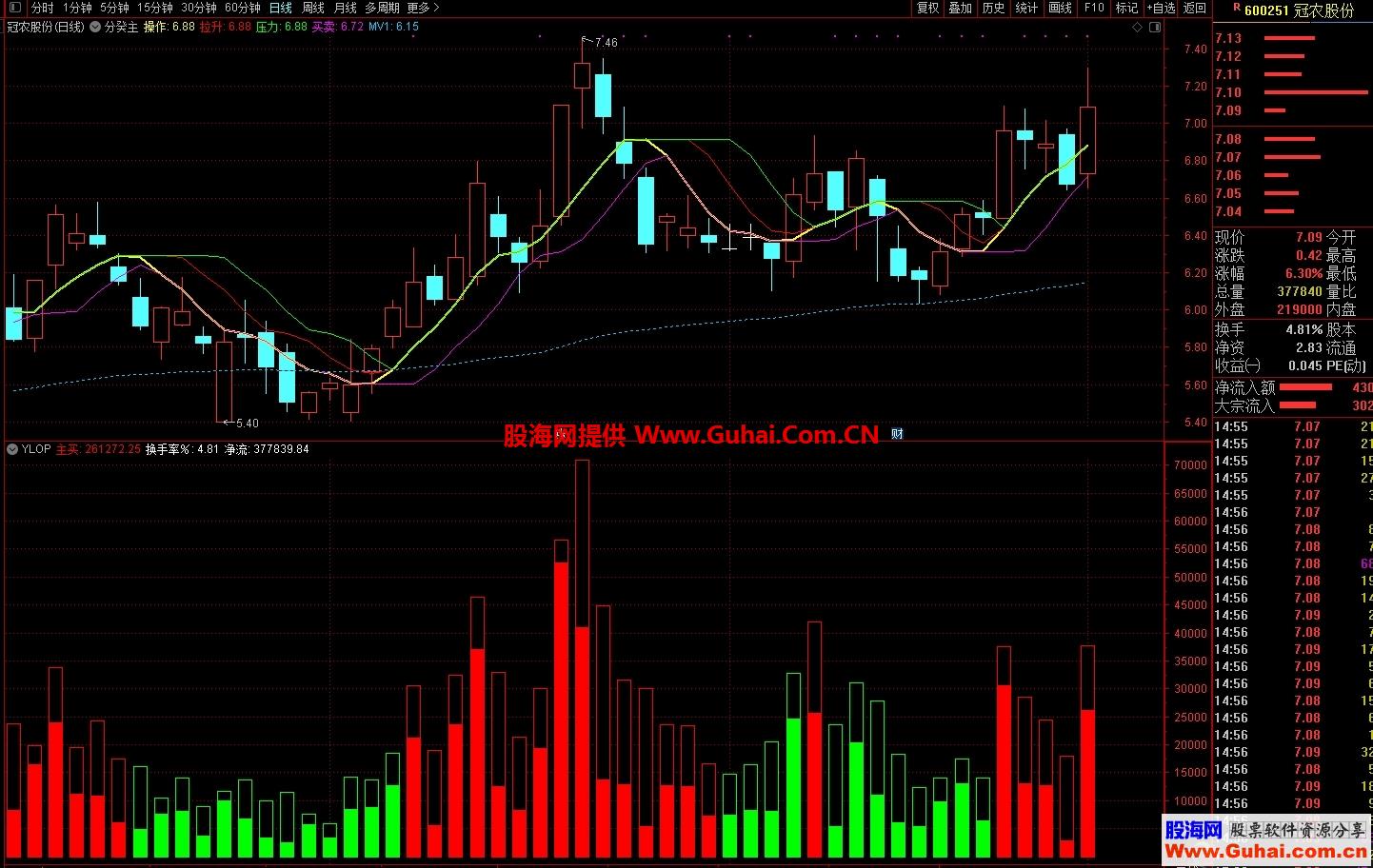 通达信主力做多副图公式源码