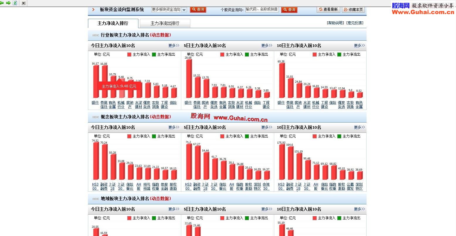 雨过天晴通达信4.07版