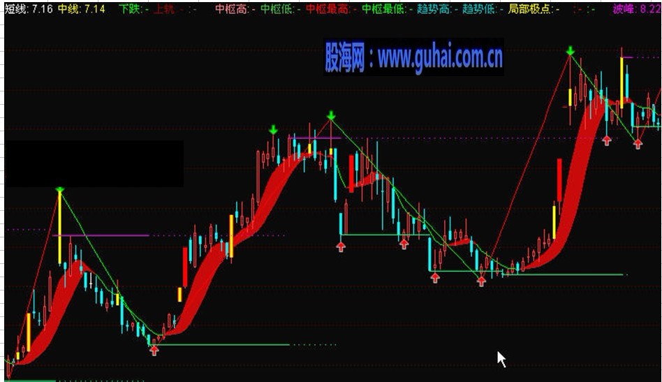 通达信辅助线缠论解盘主图指标公式