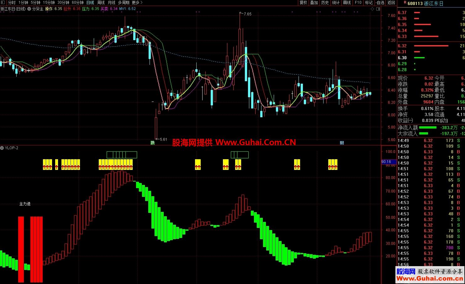 通达信波段低吸副图指标 源码