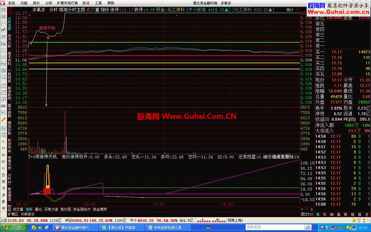 百战百胜的 分时T+0用涨停天机