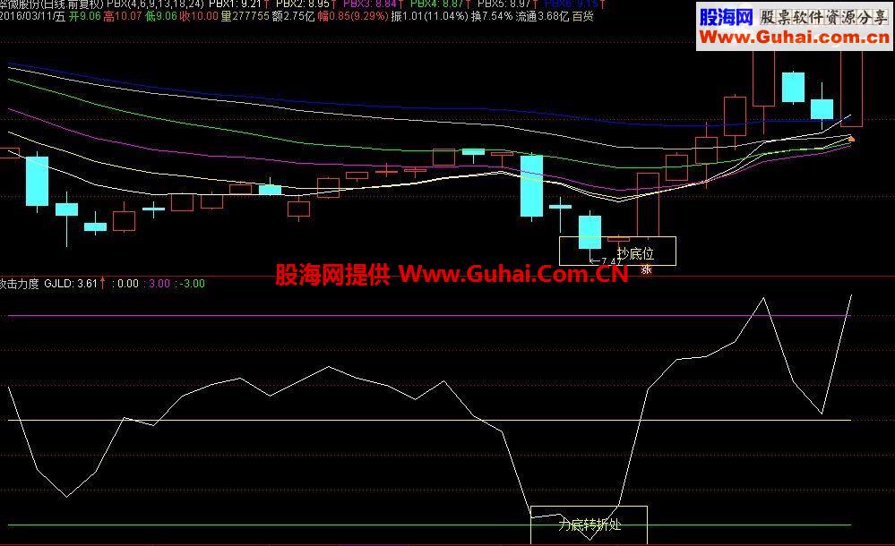 通达信攻击力度公式,用于抄底有奇效源码