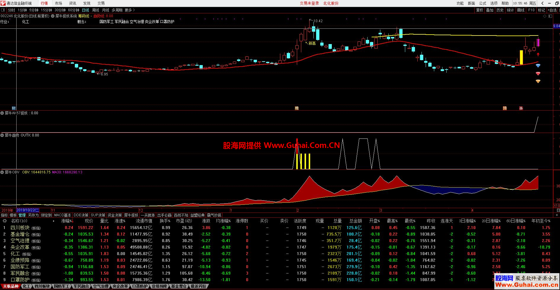 通达信犀牛捉妖系统公式组，犀牛OBV 犀牛分时买卖 犀牛牛一 犀牛牛二