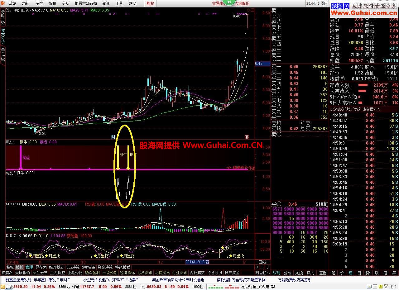 异动抓牛副图公式 选股公式