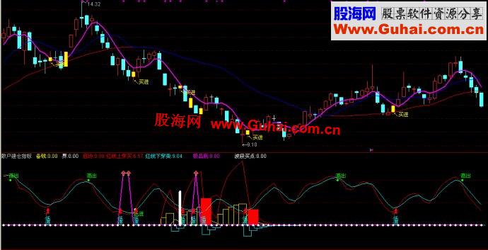 通达信散户建仓指标