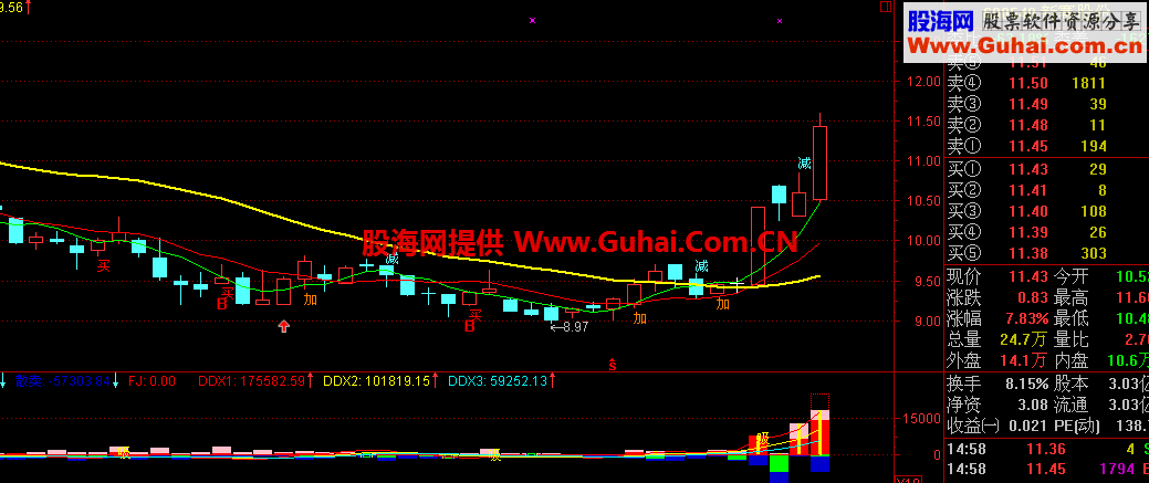 简明买卖主图公式源码 