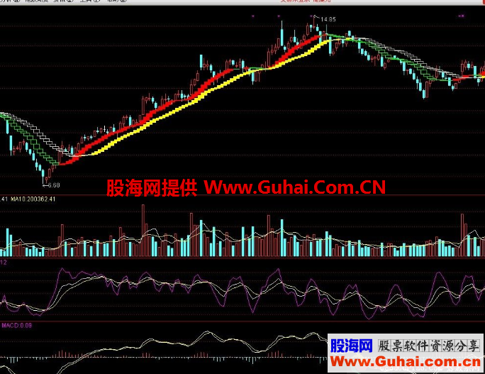 上升通道指标（源码、主图、通达信)顺势而为