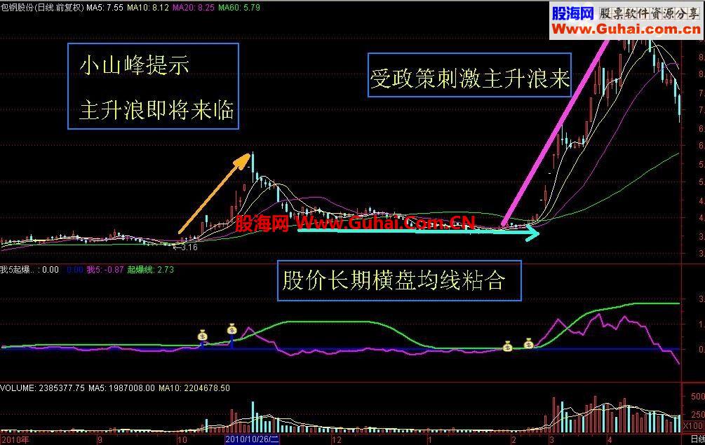 我5起爆（补充导入密码）