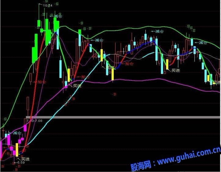 通达信第一财经嘉宾自用实战主图源码