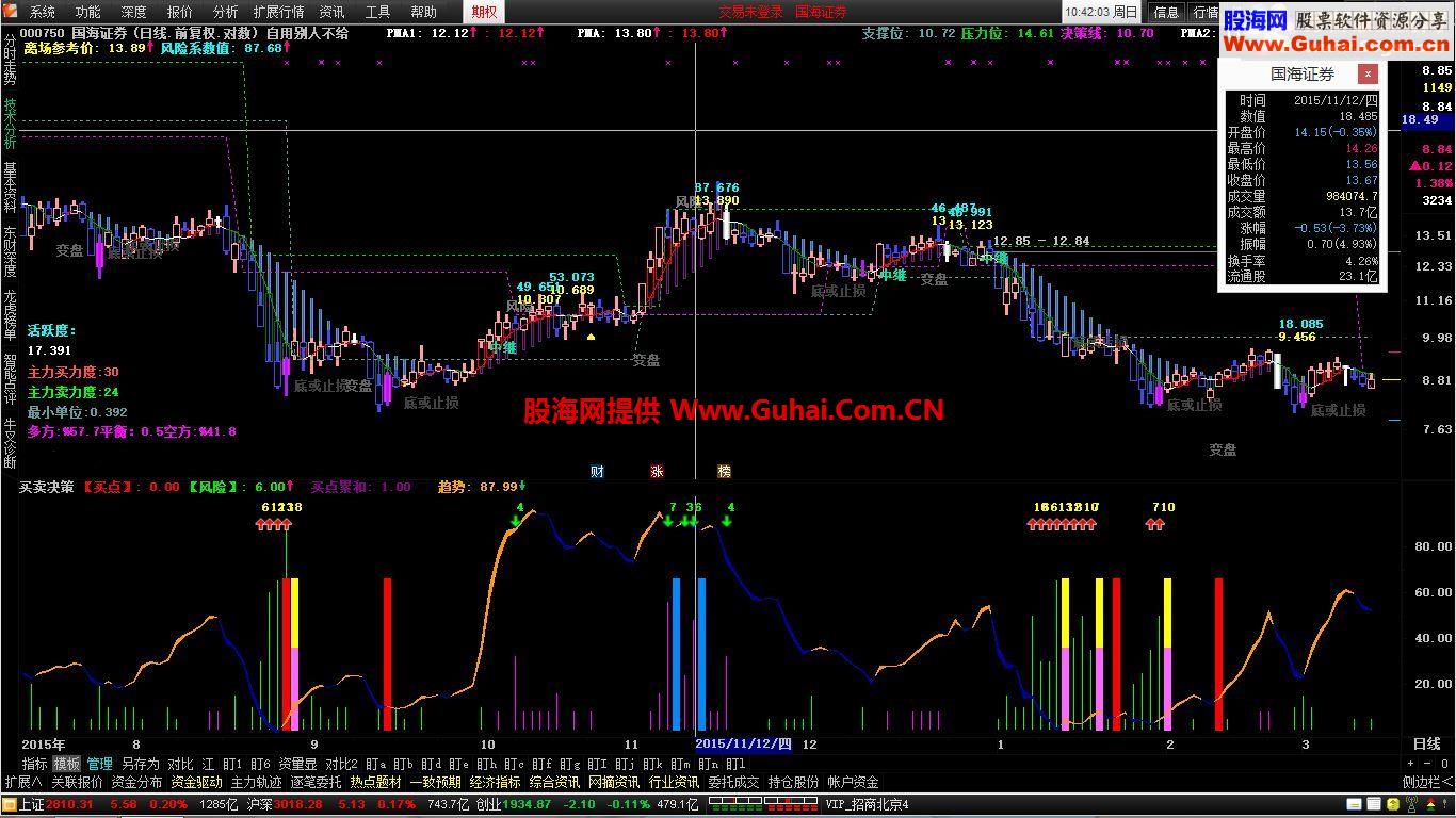 通达信买卖决策副图源码