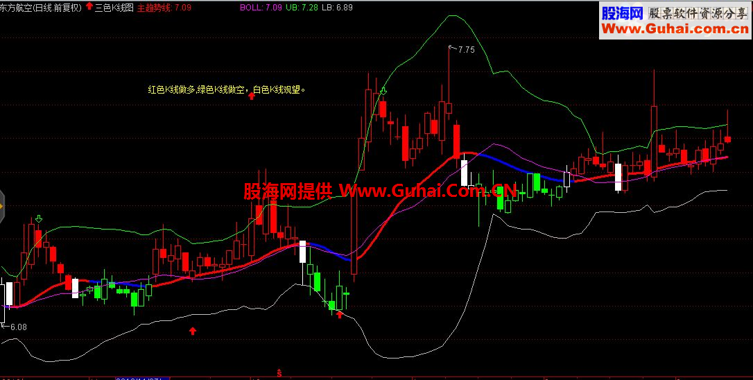 通达信布林K线变色（指标主图贴图）