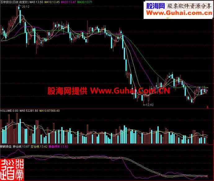 通达信麒麟操盘副图源码