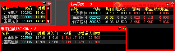 看了金昌九老师关于未来函数的几篇文章，也说说我的看法！只说看法不提供源码