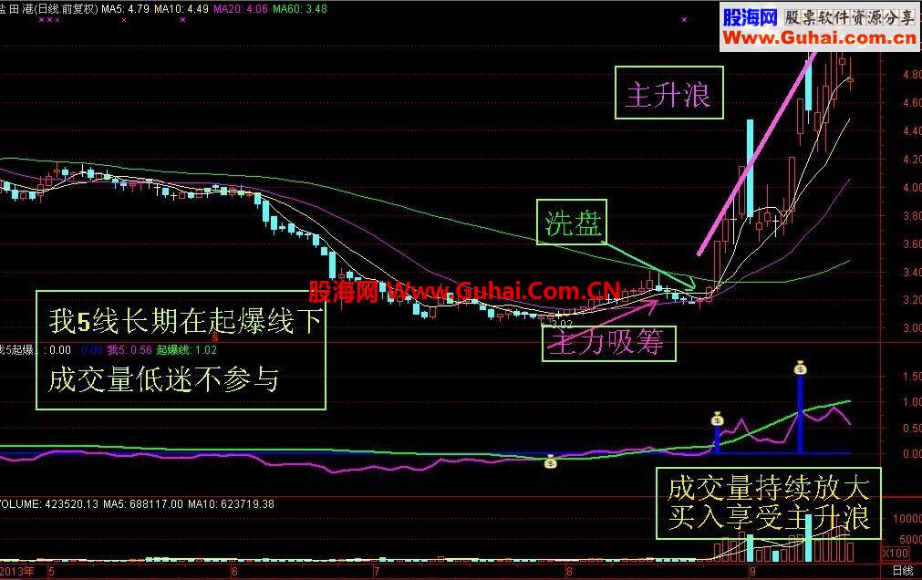 我5起爆（补充导入密码）