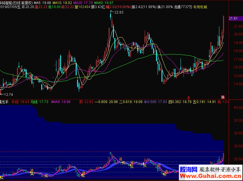 通达信擒龙手副图指标源码 