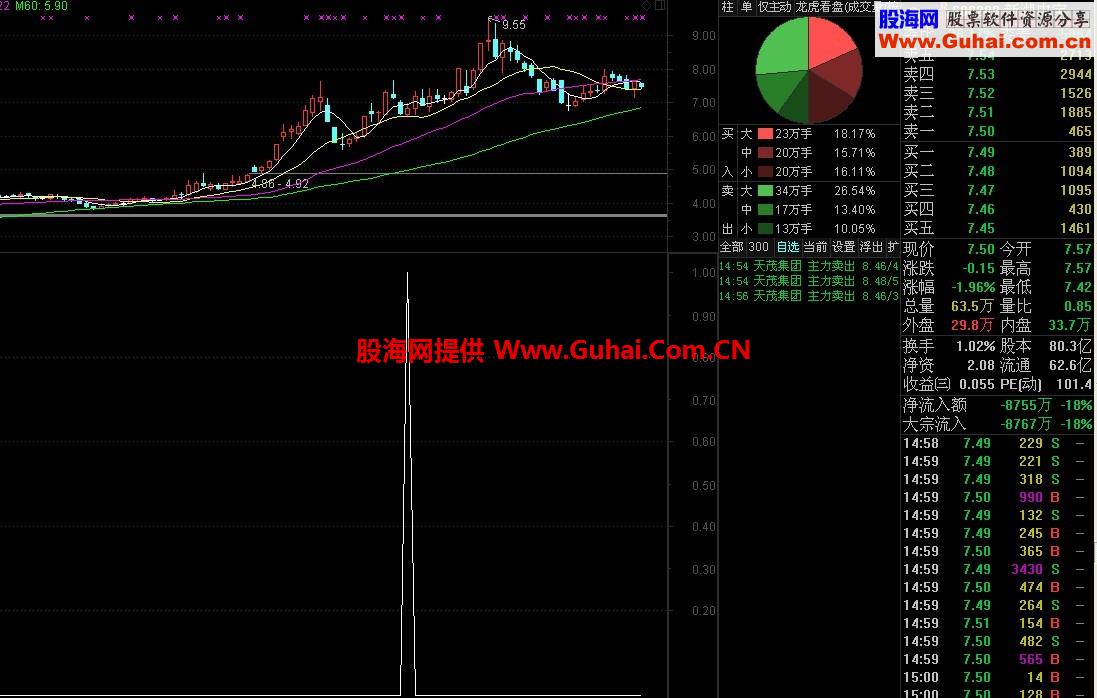 回踩10日线选股公式