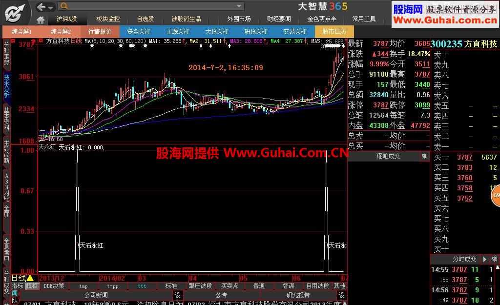 首发通达信和大智慧绝密指标公式“天石永红II