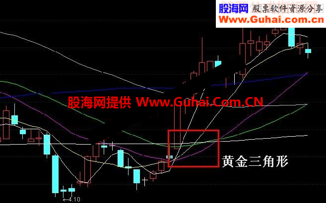 通达信均线穿越穿越寻牛源码