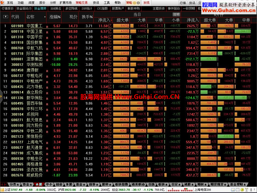 史上至强通达信组合(vip跨券商交易、L2暴力十档行情) 