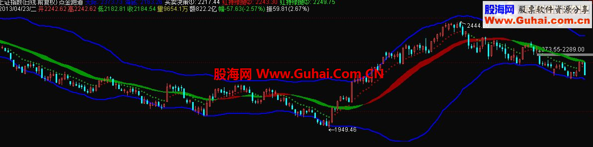 通达信点金跑道主图指标简单好用绝无未来
