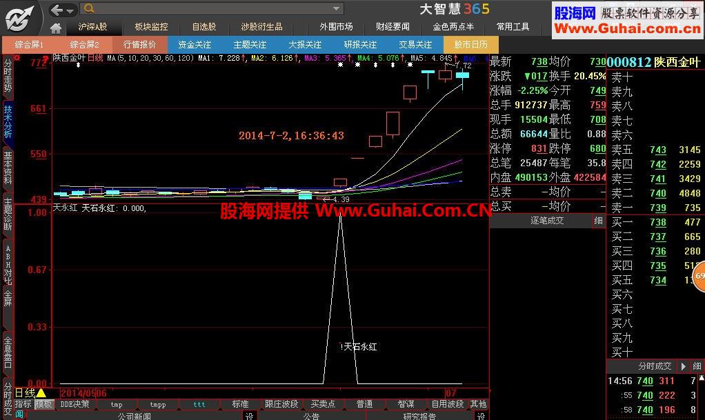 首发通达信和大智慧绝密指标公式“天石永红II