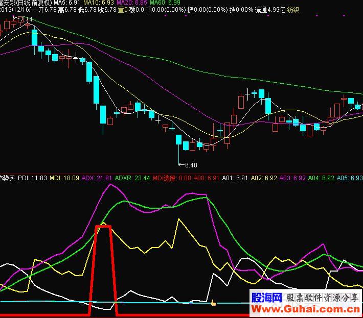 通达信趋势买MDI选股指标 源码 