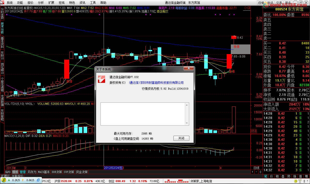 通达信金融终端V7.032内测版【5.82核心】简单开启整合