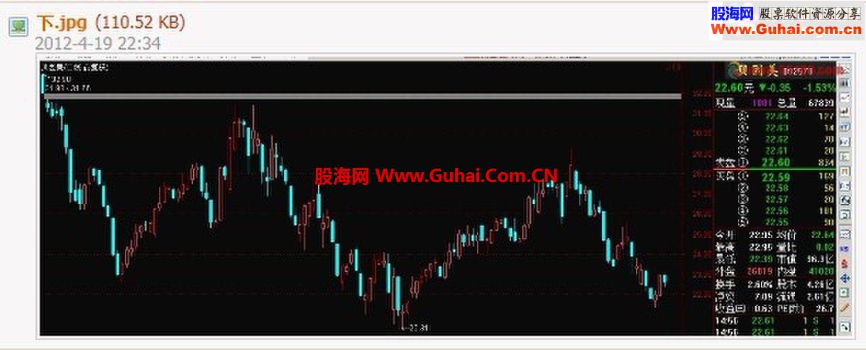二买选股公式。送有缘人~再次优化发布~有图证明