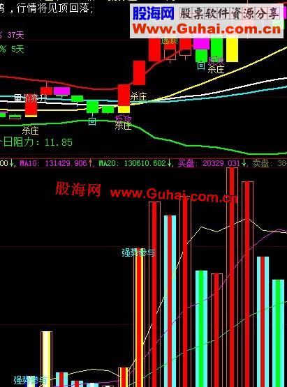 大智慧强势参与指标公式源码