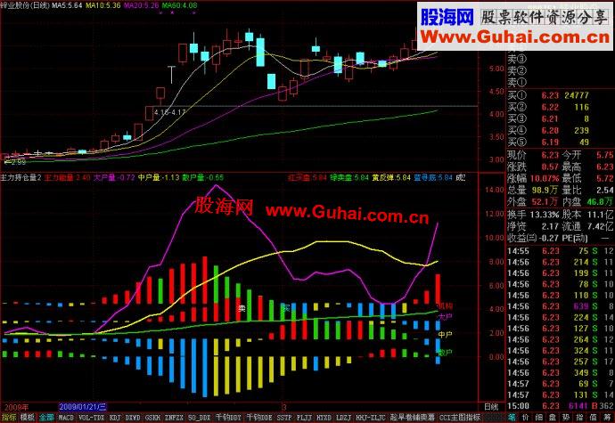 通达信主力持仓量（终结版）