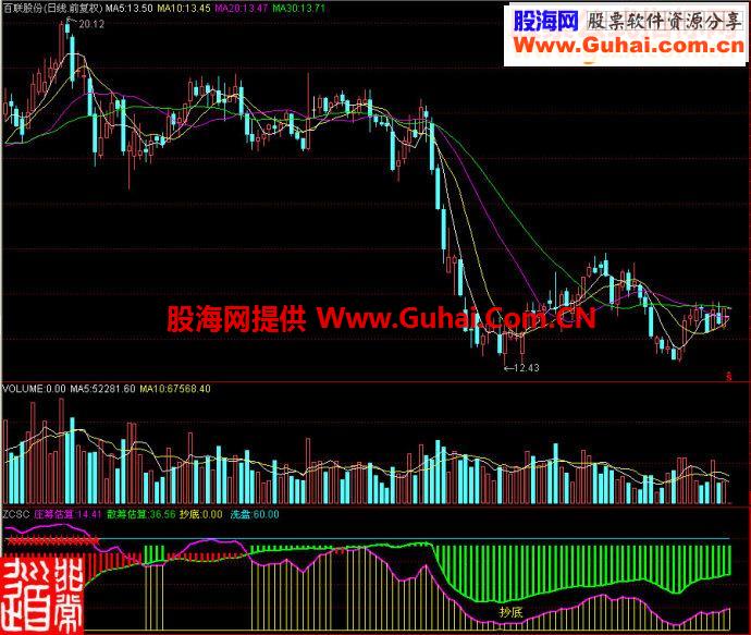 通达信庄筹散筹副图源码